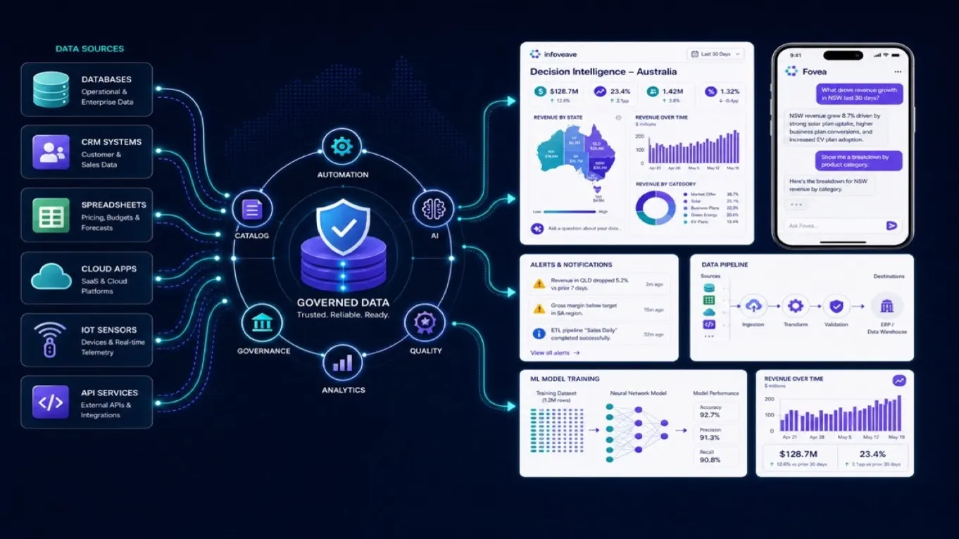 Infoveave Unified Decision Intelligence platform for Australian industries